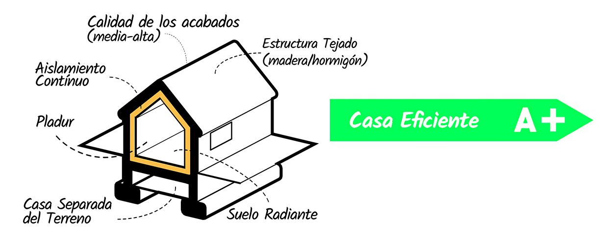 Sistema constructivo tradicional
